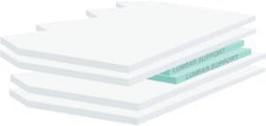 Sterling Flotation Parkline 9256 Super Waveless Hardside Waterbed Mattress size Cal King