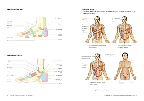 Gua Sha Scraping Massage Techniques: A Natural Way of Prevention and Treatment through Traditional Chinese Medicine