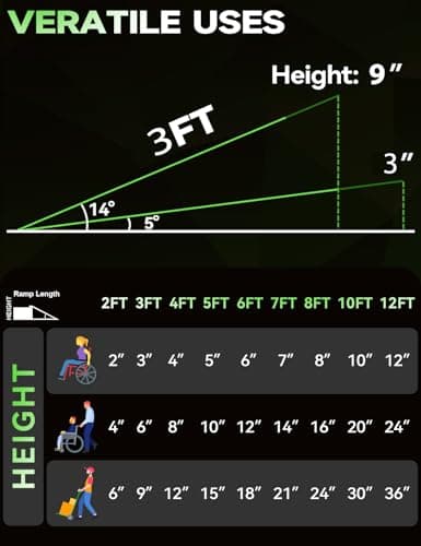 3 ft Folding Wheelchair Ramps for Truck, Aluminum Ramps 600 LBS, Portable Wheelchair Ramp, Used for Loading Wheelchair, Lightweight Foldable Ramp for Thresholds, Stairs, Doorways, Scooter