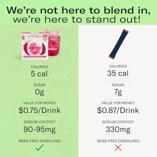 水滴水分補給キューブ ビタミンC、Bビタミン、電解質、4フレーバー電解質バラエティパック、静物&スパークリングウォーター用フレーバーウォーターエンハンサーキューブ 低カロリー シュガーフリー 48個