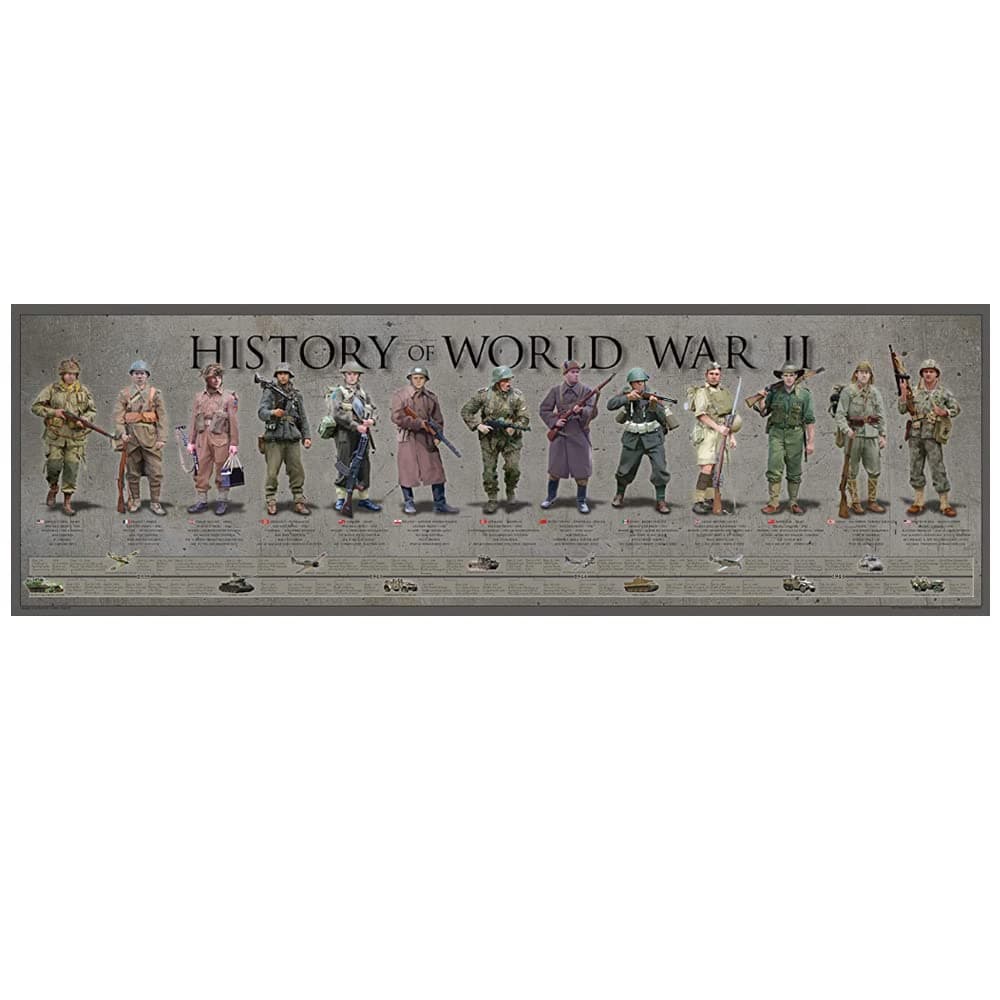 History America History of WW2 Poster 11 3/4" x 36" Timeline Print, World War 2 Military Vintage Wall Art Decor for WWII Army Enthusiast & Veterans