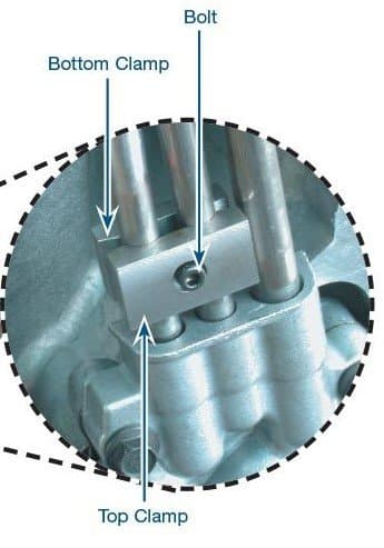 Sonnax 84532-01K KIT RETAINER DIFF