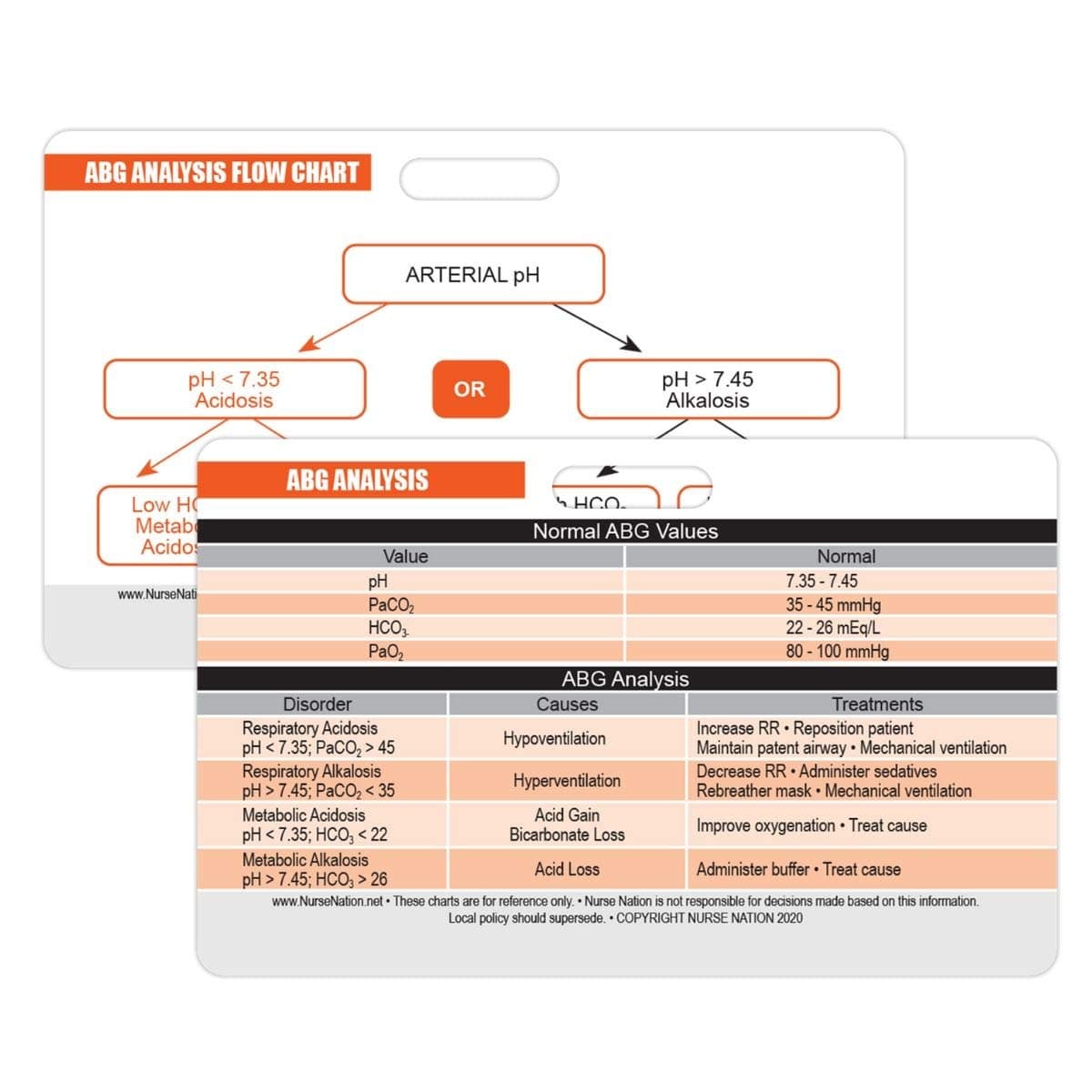 Arterial Blood Gas (ABG) Horizontal Badge Card - Excellent Resource for Nurses, Nursing Clinicals, and RN Students - Great Nursing School Supplies and Accessories