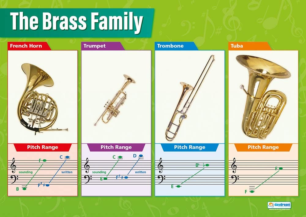 Brass Instruments Poster - Gloss Paper - LARGE FORMAT 33” x 23.5” - Music Classroom Decoration - Bulletin Banner Charts