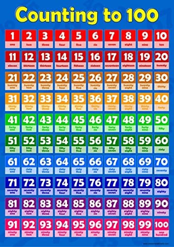 Counting 1-100 - Learning To Count Childrens Wall Chart Educational Numeracy Childs Poster Art Print WallChart