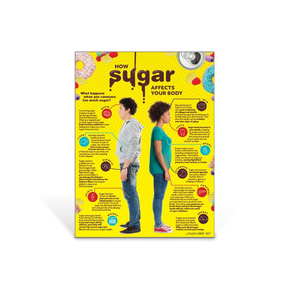 How Sugar Affects Your Body Poster | Sugar Nutrition Education Poster for Classrooms, Offices | 18” x 24” Laminated