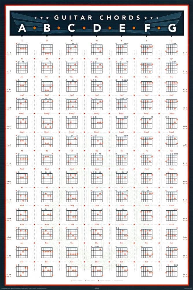 Guitar Chords Poster 24 x 36in