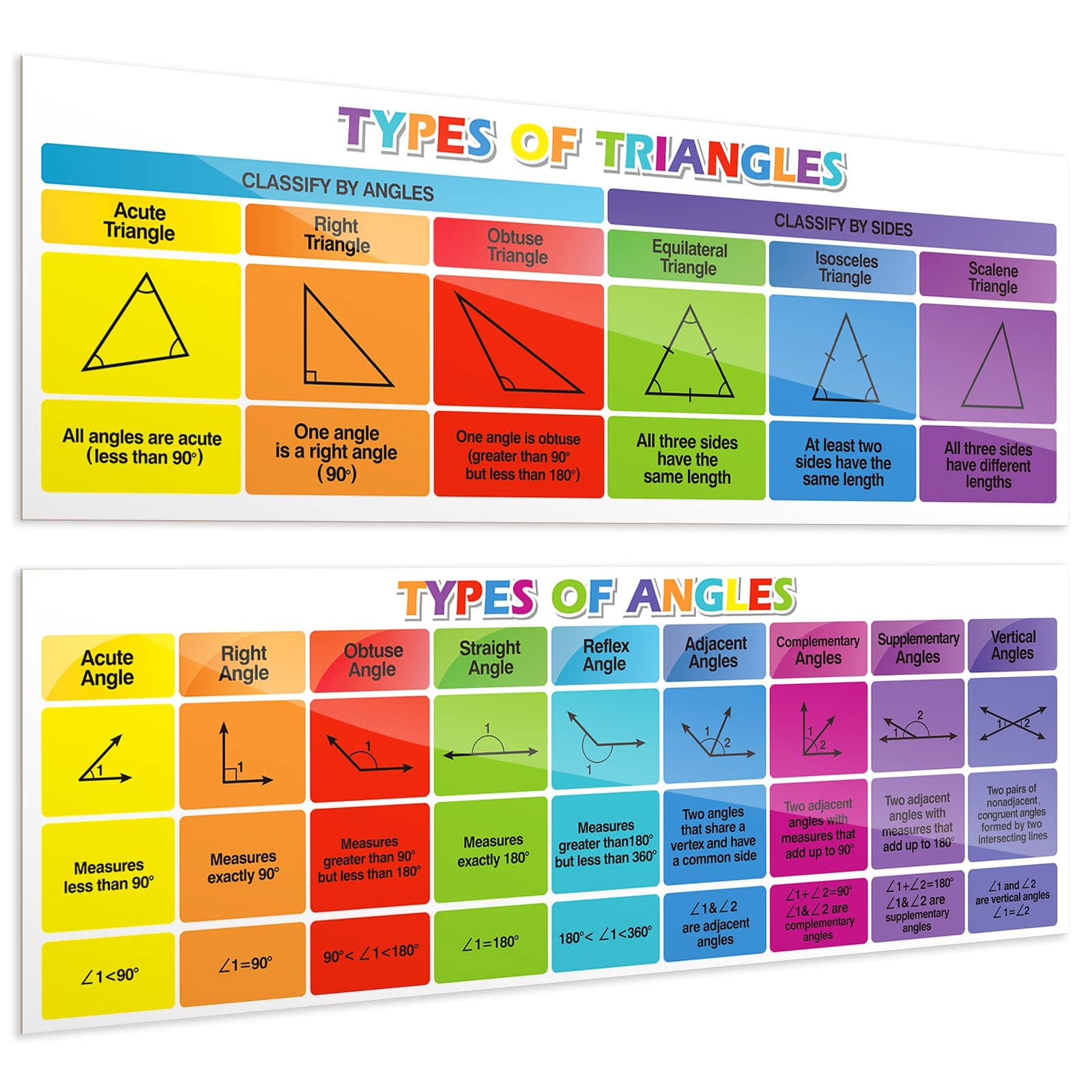 Aizweb Educational Math Posters Triangles & Angles Classroom Banner, Mathematics Classroom Banner Decorations, Bulletin Board and Wall Decor for School