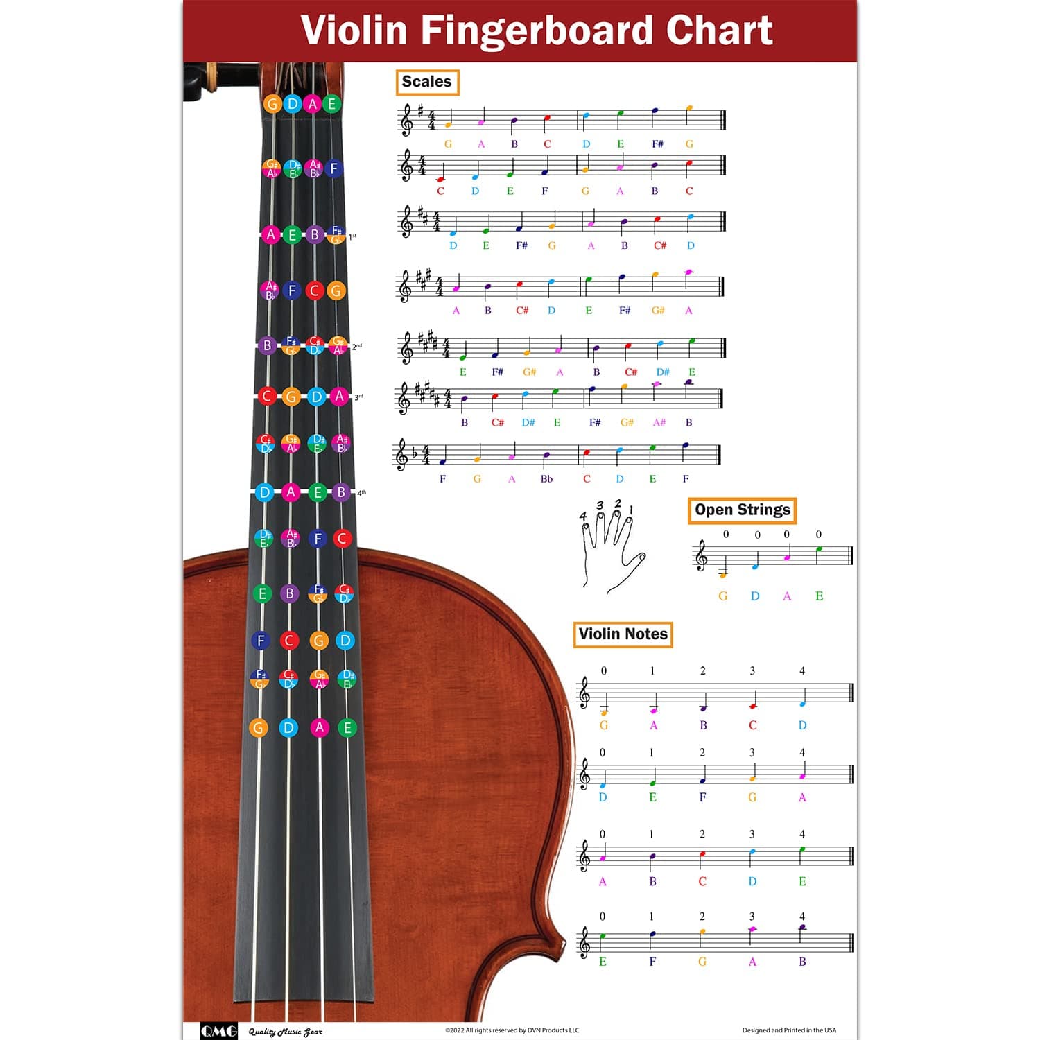 Violin Fingering Chart with Color-Coded Notes, Learn Violin Scales Techniques Suitable for All Levels