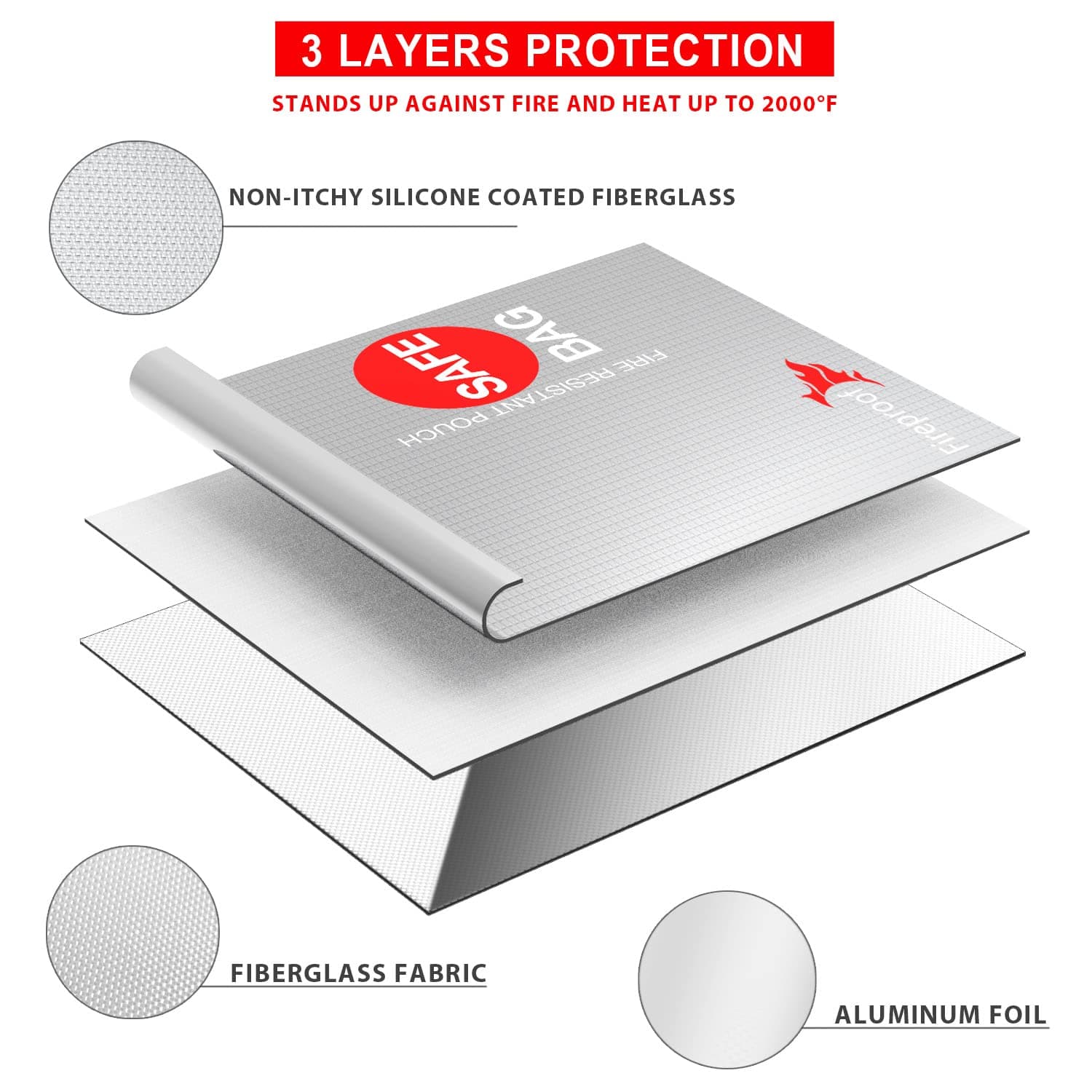 COLCASE Fireproof Document Bag