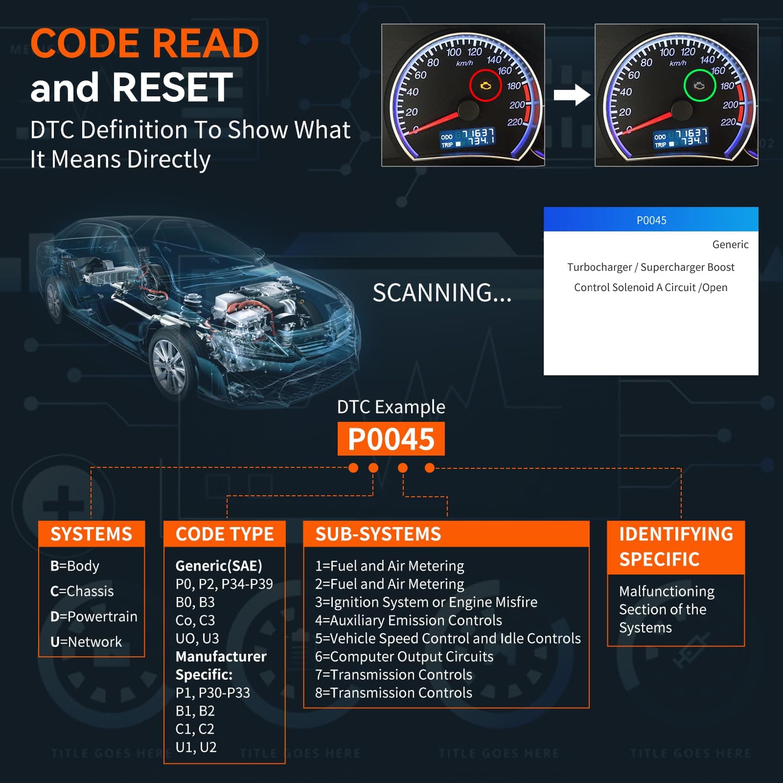 CGSULIT Car Code Reader OBD2 Scanner, SC103 Diagnose Tool Vehicle DTC Lookup Check Engine Light Freeze Frame Live Data Stream Voltage Test for Cars and Trucks Since 1996
