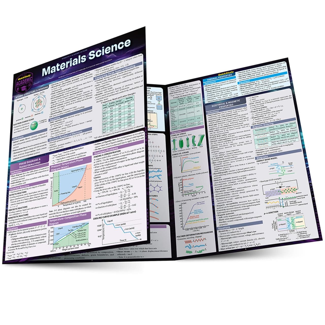 Materials Science: A QuickStudy Laminated Reference Guide