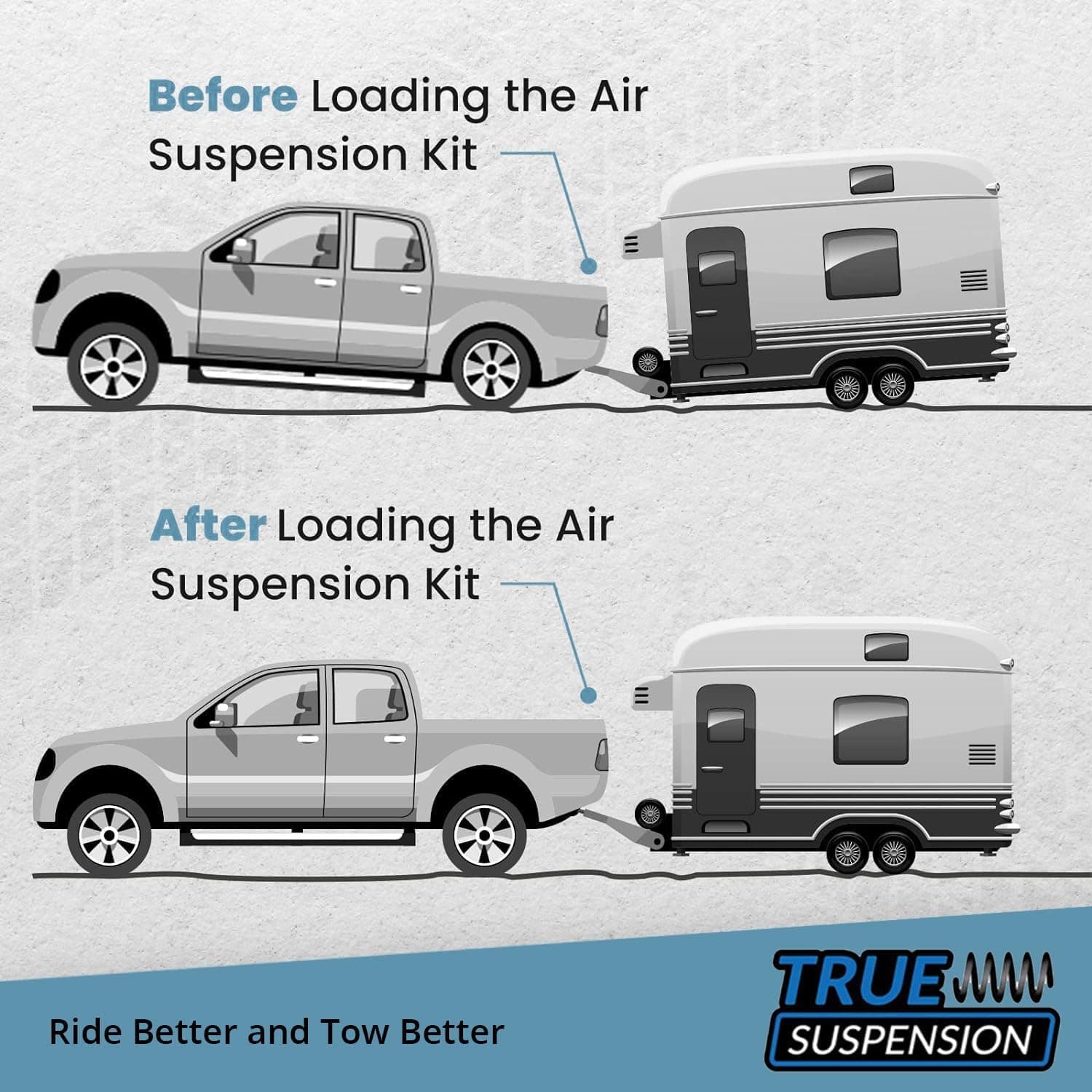 True Suspension Universal Towing Assist Helper Air Ride Suspension Control Panel 150 Psi Gauge Dual Paddle Switch 1/4" airhose Black Face Rnd Side