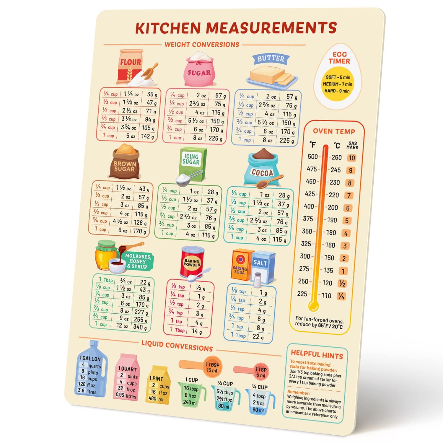 Kitchen Conversion Chart Magnet for Easier Cooking & Kitchen Baking - Kitchen Gadget Baking Gifts - Metric Conversion Chart for Cooking - Cute Kitchen Accessories - Kitchen Needs Baking Accessories