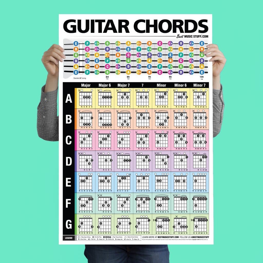 Best Music Stuff Popular Guitar Chords Poster 24"x36" • A Perfect Guitar Reference Poster for Anyone Learning or Teaching The Guitar