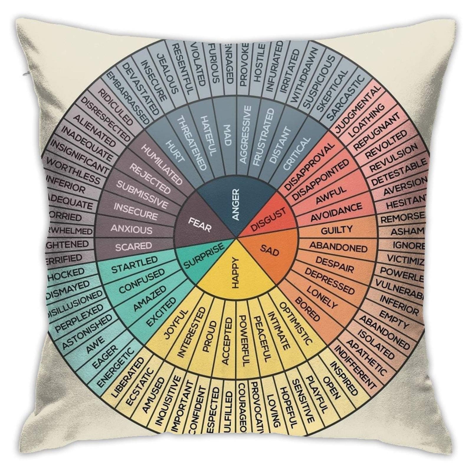 SDHFK Wheel of Emotions Pillow Case Square Soft Pillowcase Throw Pillow Cover Home Decor for Living Room Sofa Car Cushion Cover 18X 18