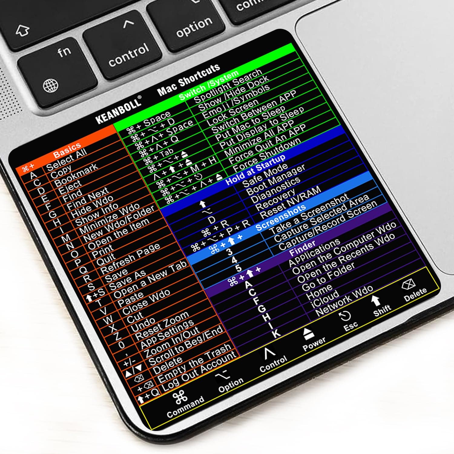 Apple Mac OSシステム用ショートカットステッカー、2024年新ショートカットステッカー 13-16インチ MacBook Pro & MacBook Air M1-M2-M3用、-カラフル