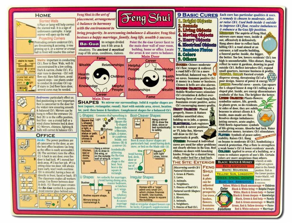Helion Communications Feng Shui Reference Charts
