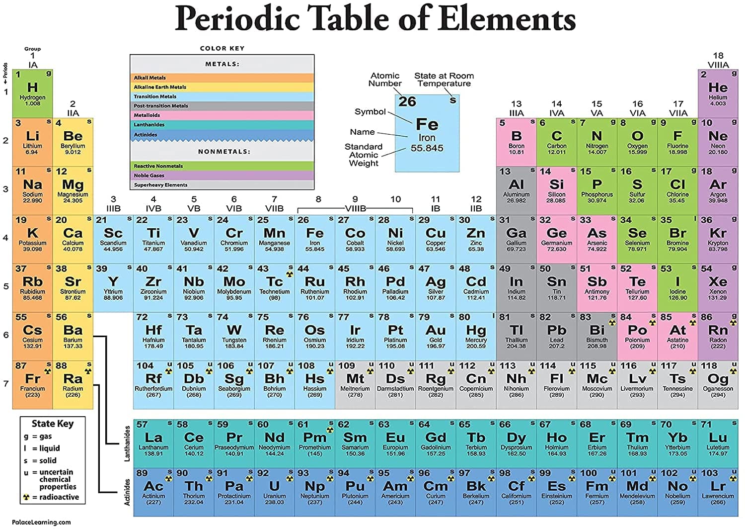 Periodic Table of the Elements Poster [White] - Science & Chemistry Classroom Chart (LAMINATED, 18" x 24")