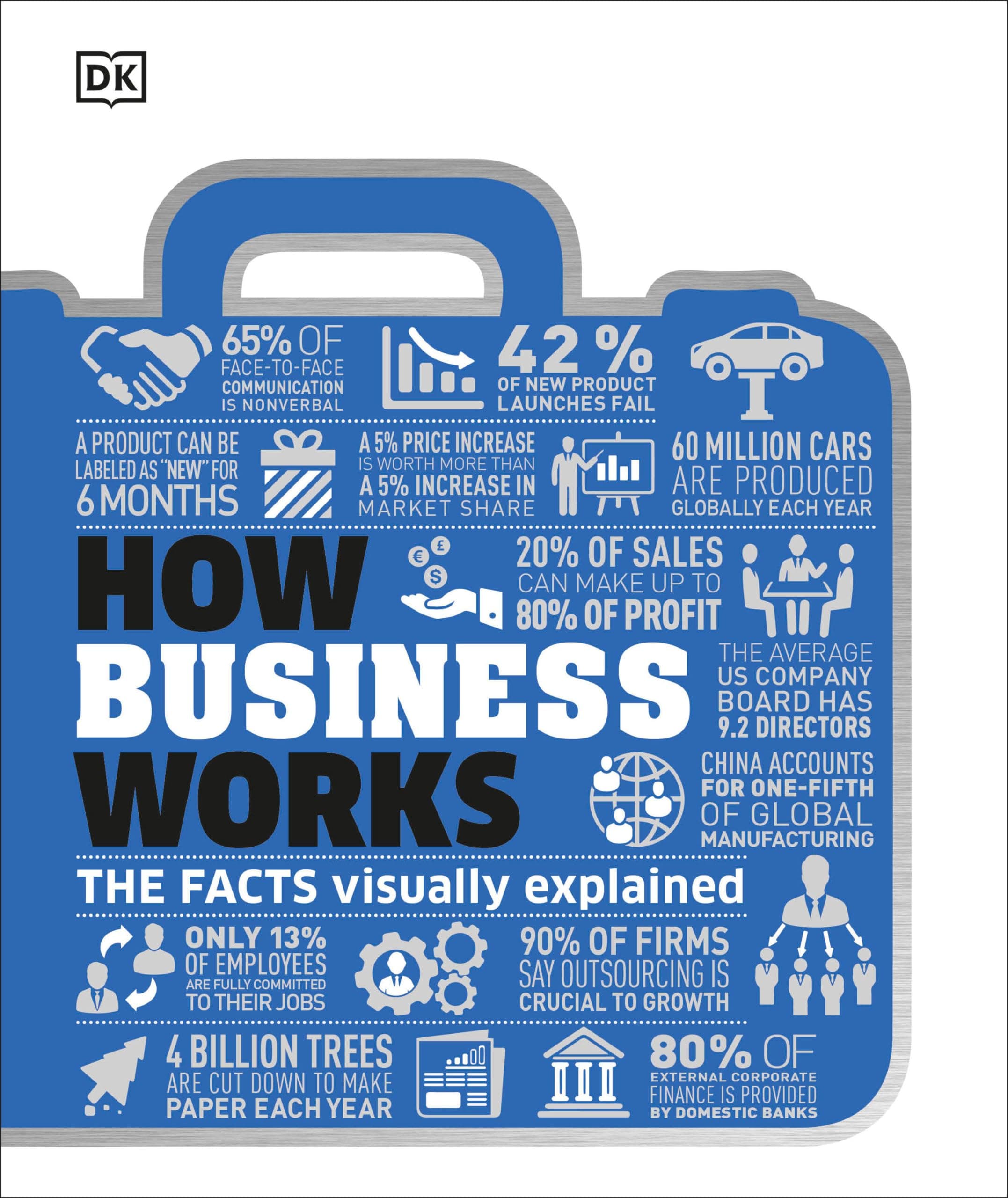 How Business Works: The Facts Visually Explained (How Things Work)