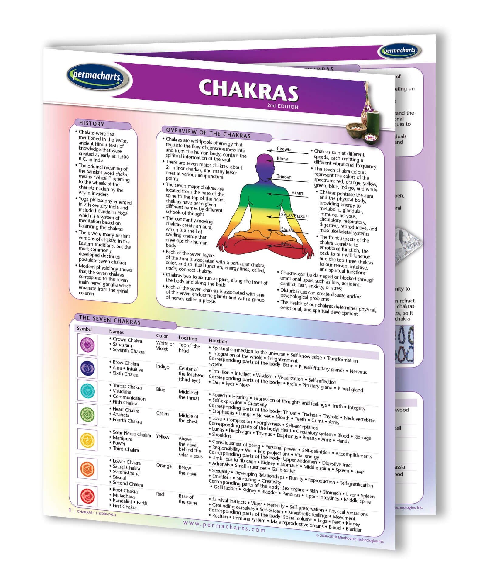 Chakras Guide- Holistic Health Quick Reference Guide by Permacharts