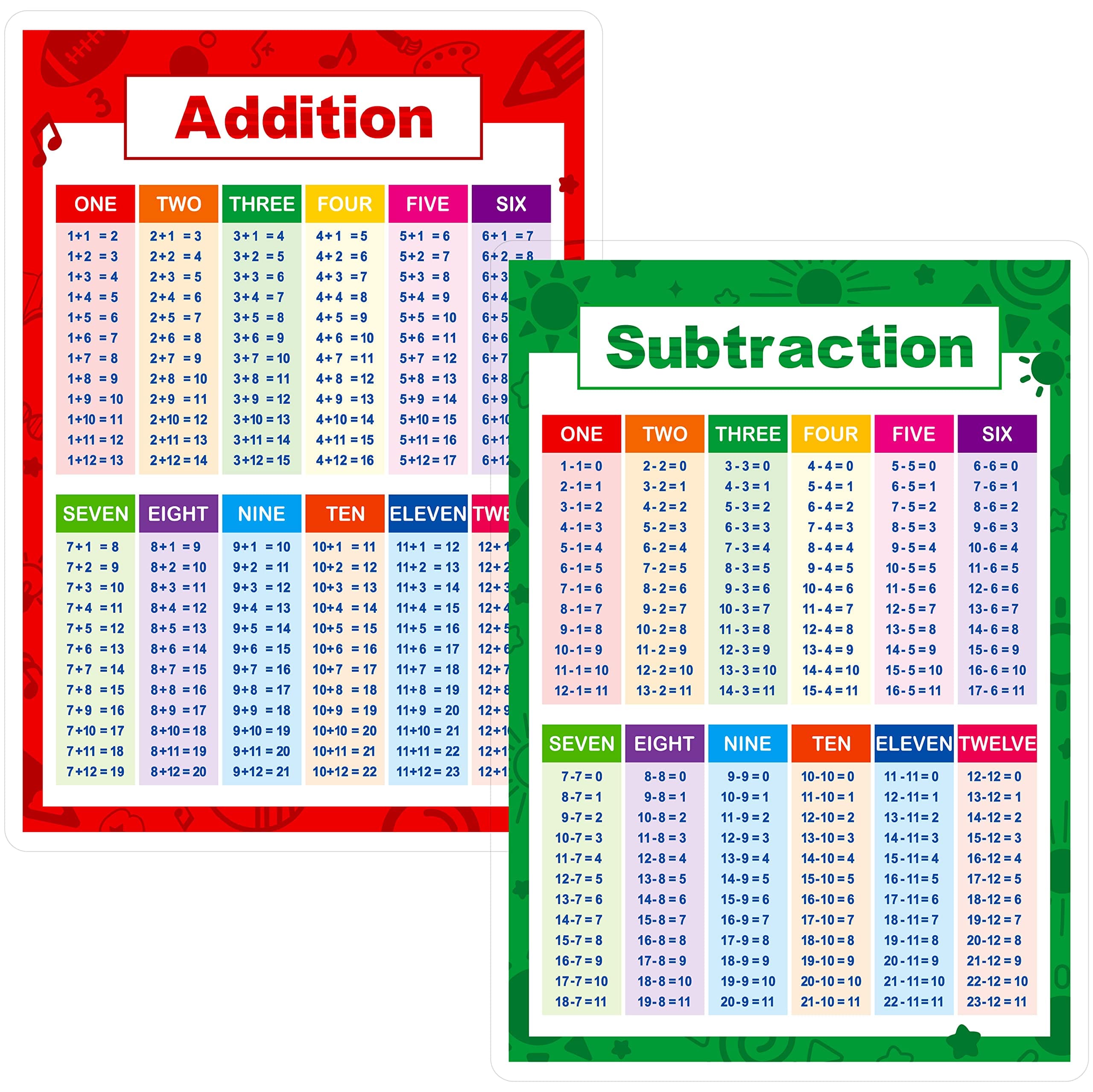 - Laminated Educational Math Posters, Addition and Subtraction Math Learning Tools Educational Table Chart Posters for Kids, Elementary Middle School Classroom (2 pieces)