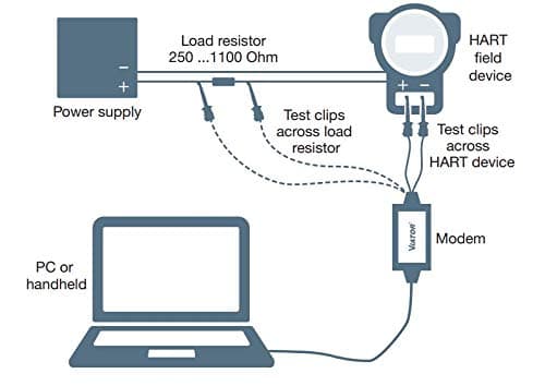 VIATOR USB HART Interface, 4 oz, Black, 1.5 Mbps, Compatible with HART field devices and PC, USB Type A Male-to-Male, ABS Plastic Case