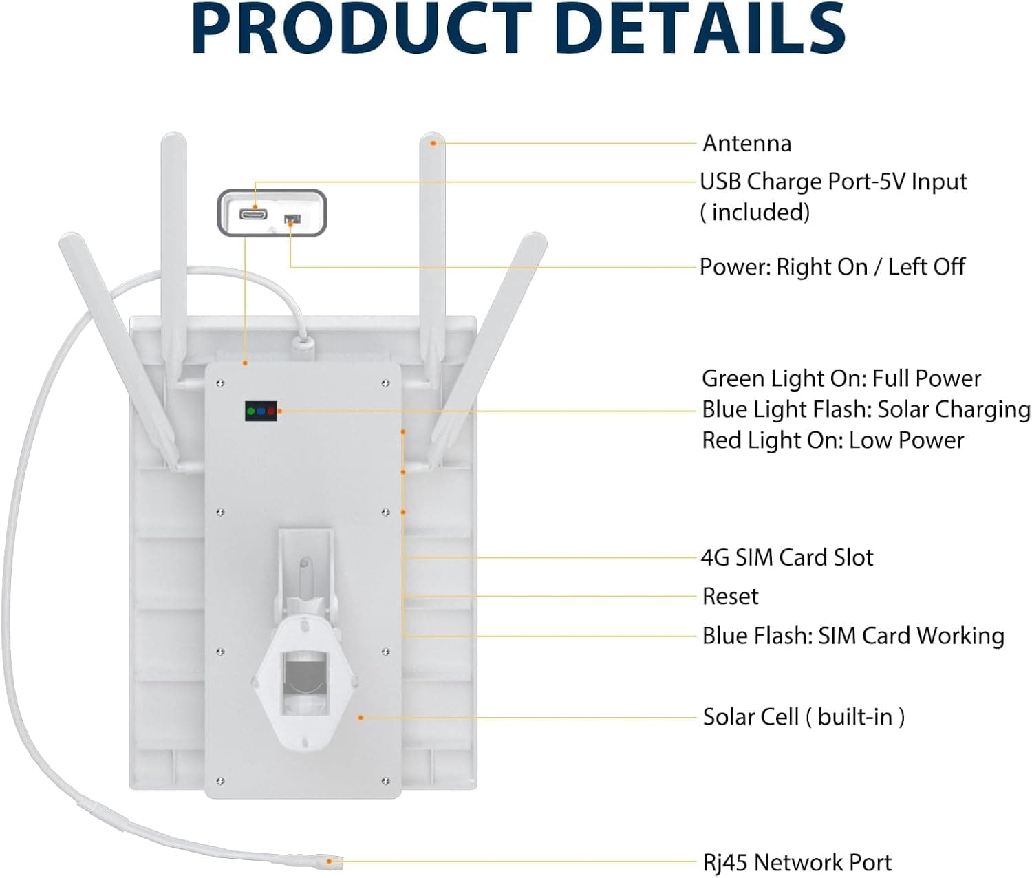 15W Solar Powered 4G LTE Modem Router, Outdoor Solar Powered WiFi Extender with SIM Card Slot, 50M WiFi Range, IP66 Waterproof, Long Endurance 24/7, 24000mAh Batteries