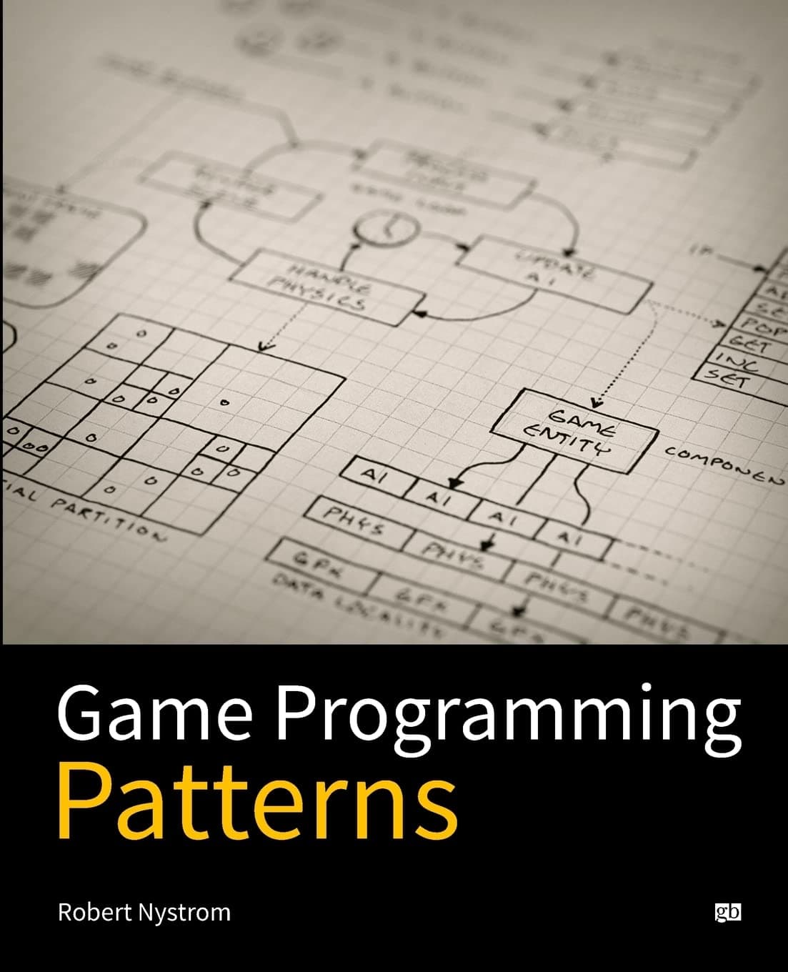 GAME PROGRAMMING PATTERNS