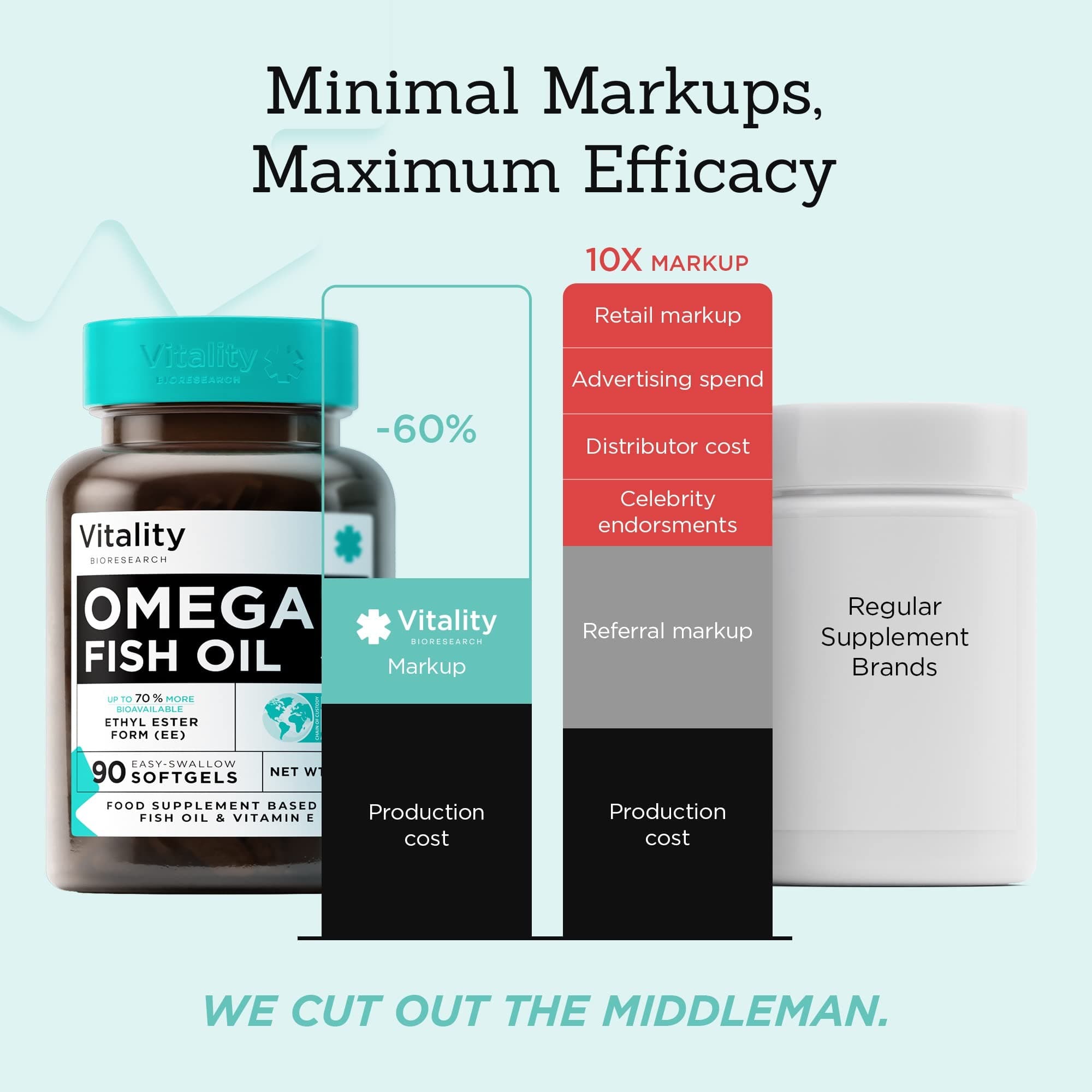 Omega 3 Fish Oil 1000mg for Adults with DHA and EPA Supplements, Omega 3 Vitamins to Support Heart & Brain Health, Bone & Joint Strength - 90 Fish Oil Omega 3 Softgel Capsules