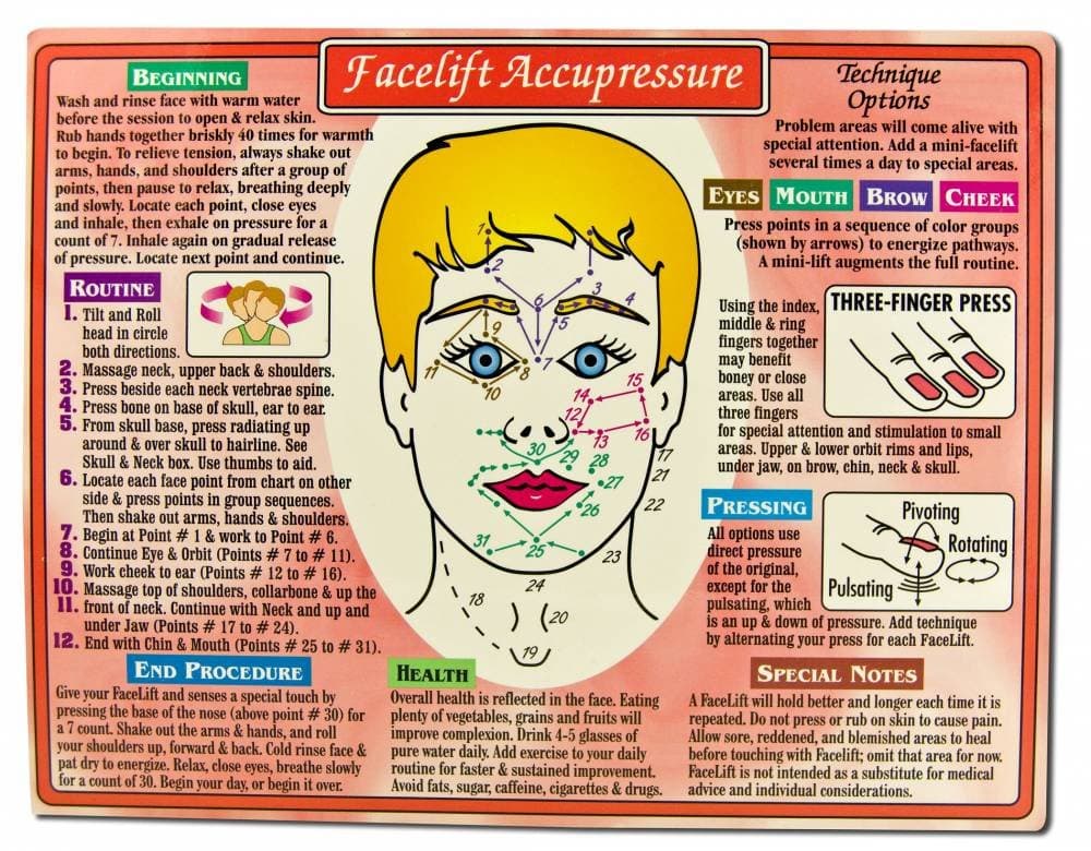 Facelift Acupressure Reference Chart