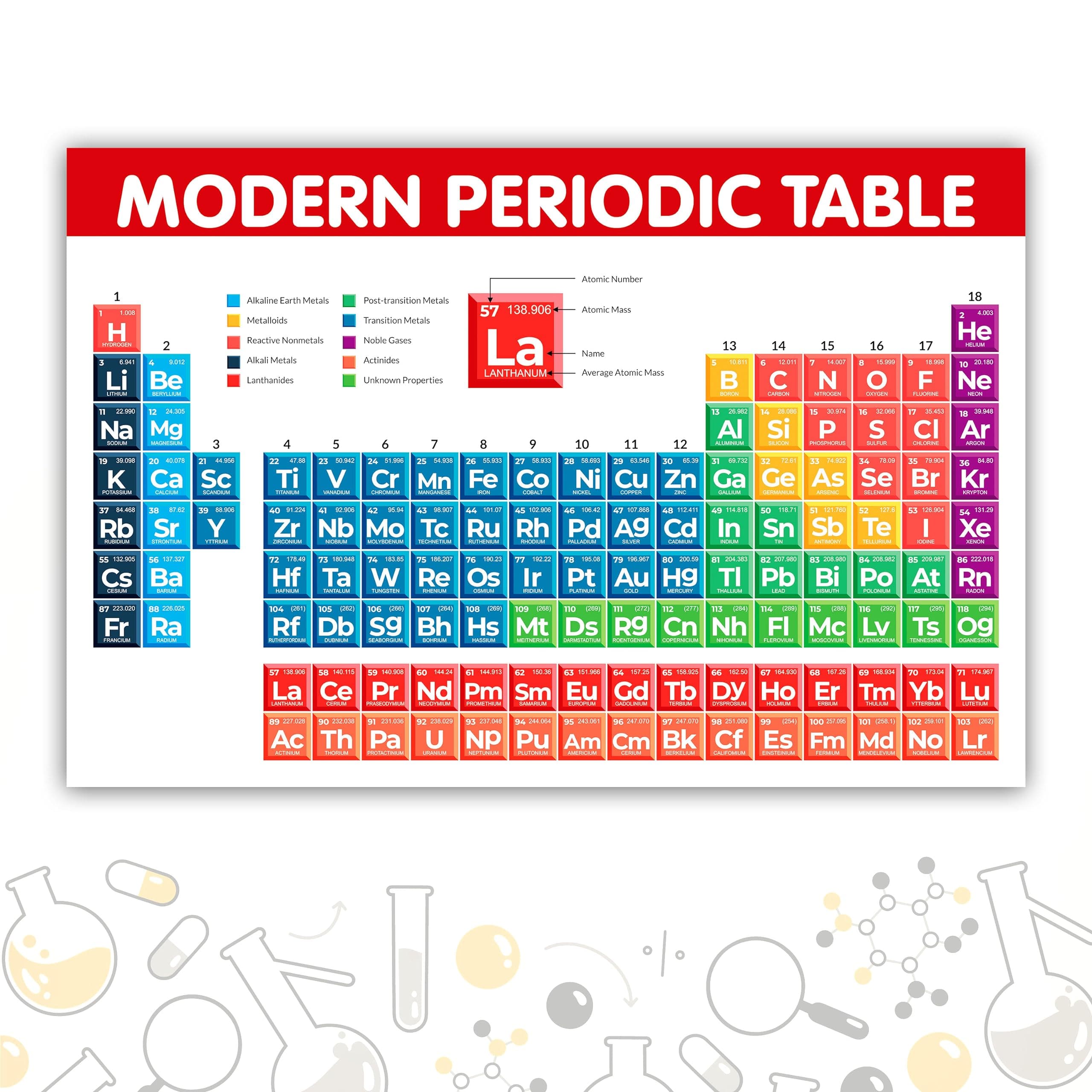 Twinster Modern Periodic Table with Real Elements Posters Size 18 * 12 Inch *(Without Frame) Laminated Chemistry Periodic Table for School Posters College Posters Laboratory