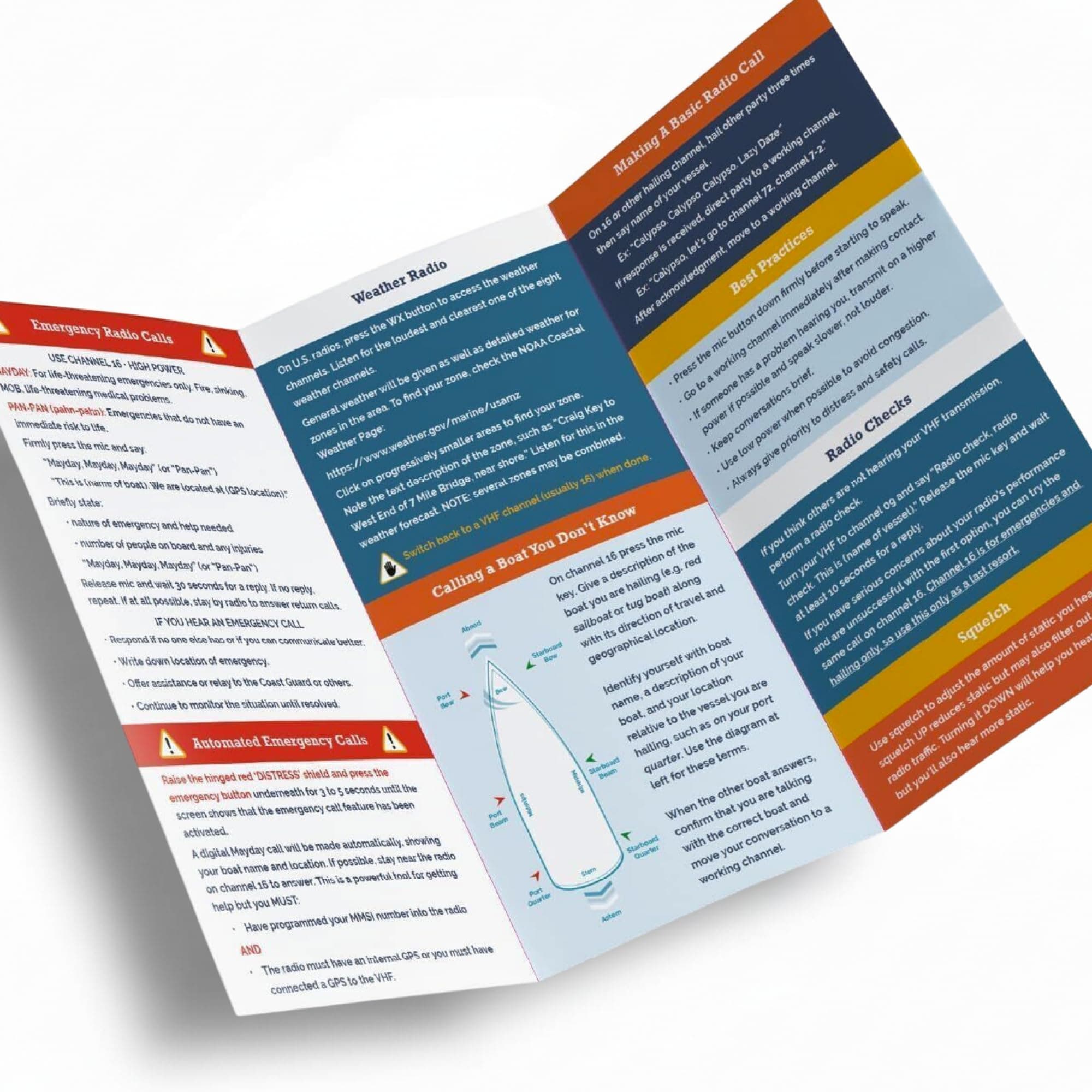 The Boat Galley Handy VHF Radio Reference - Quick Guide for All Boaters: Sailboats, Powerboats, Fishing Boats, Trawlers, Houseboats, Cruisers and Loopers
