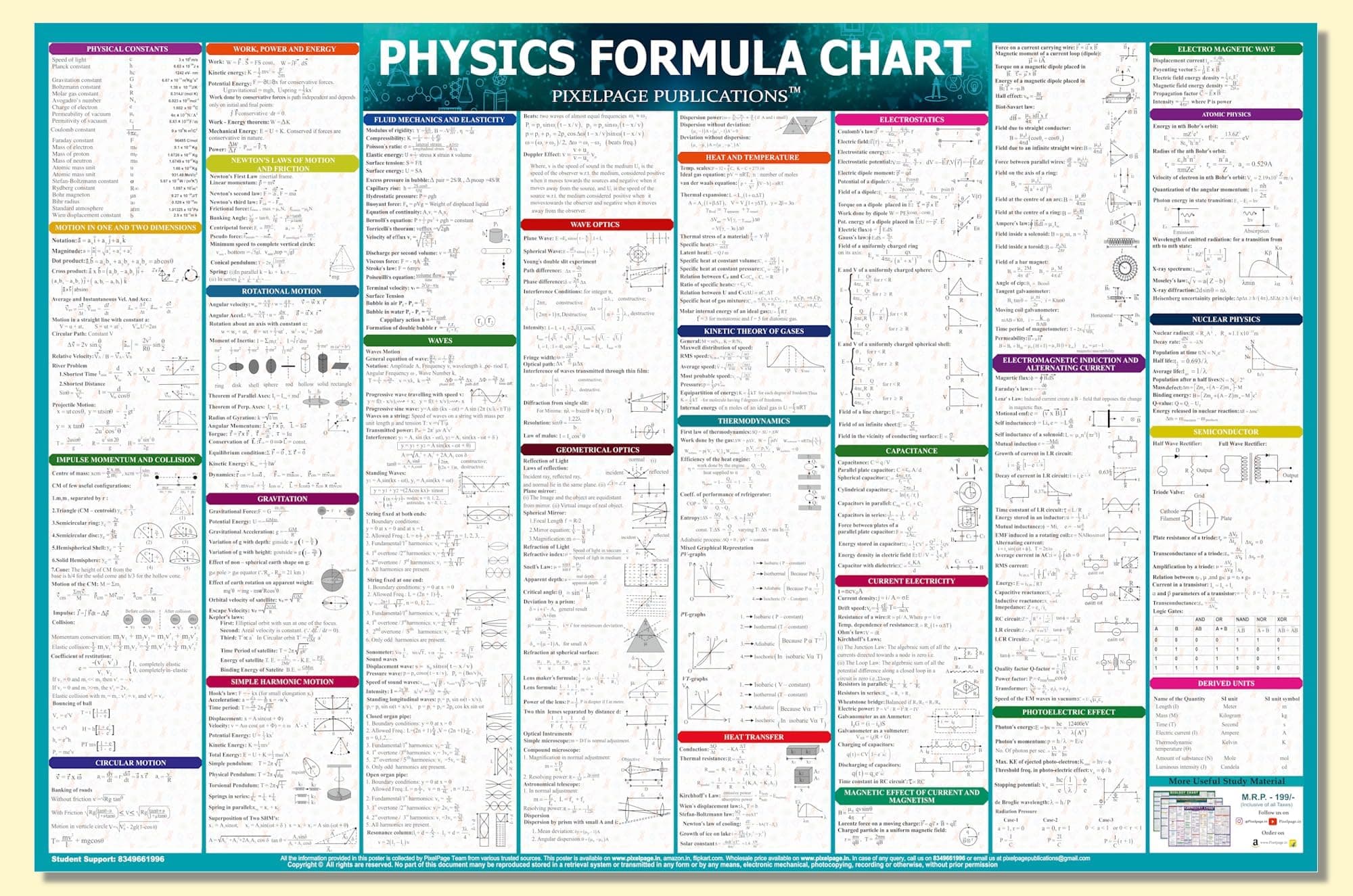 Physics Concept and Formulas Wall Chart For various Exams NEET JEE UPSC And Competitive Exams Formulae, Facts, Tables, Graphs Wall Chart Quick Revision Latest Poster Big Size– 1 January 2023