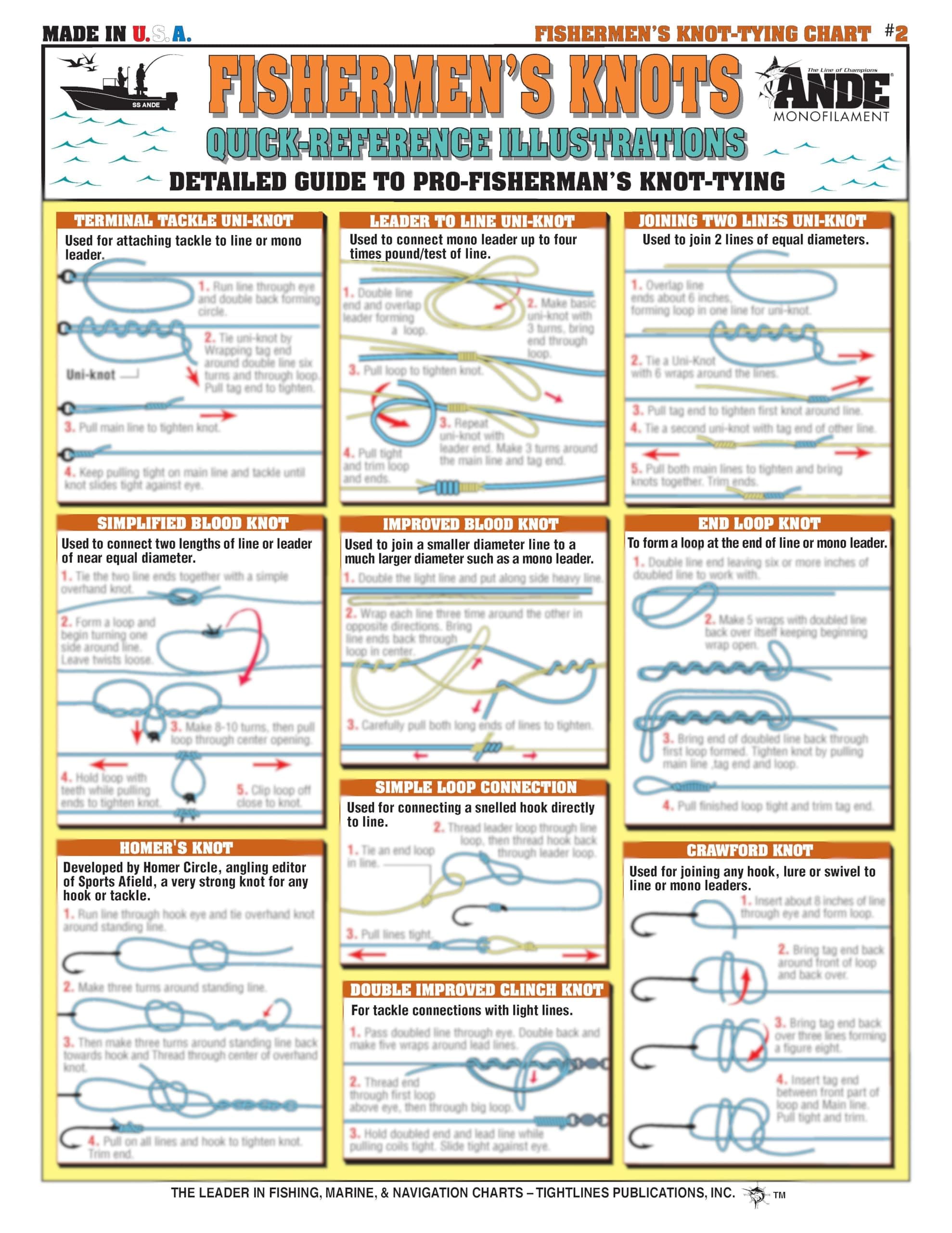 Fishermans Fishermans Knot-Tying Chart #2