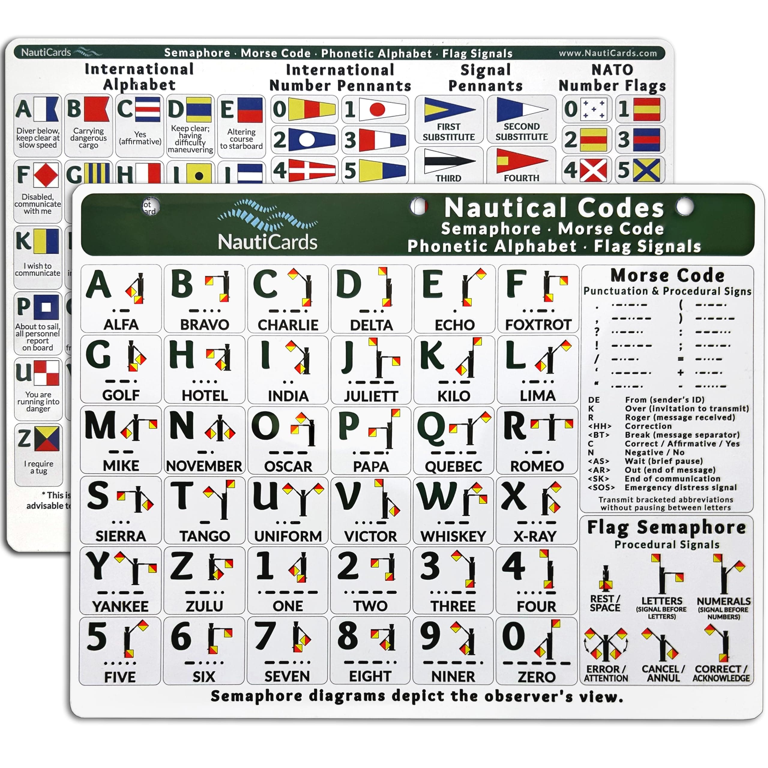 Nautical Flags and Codes Quick Reference